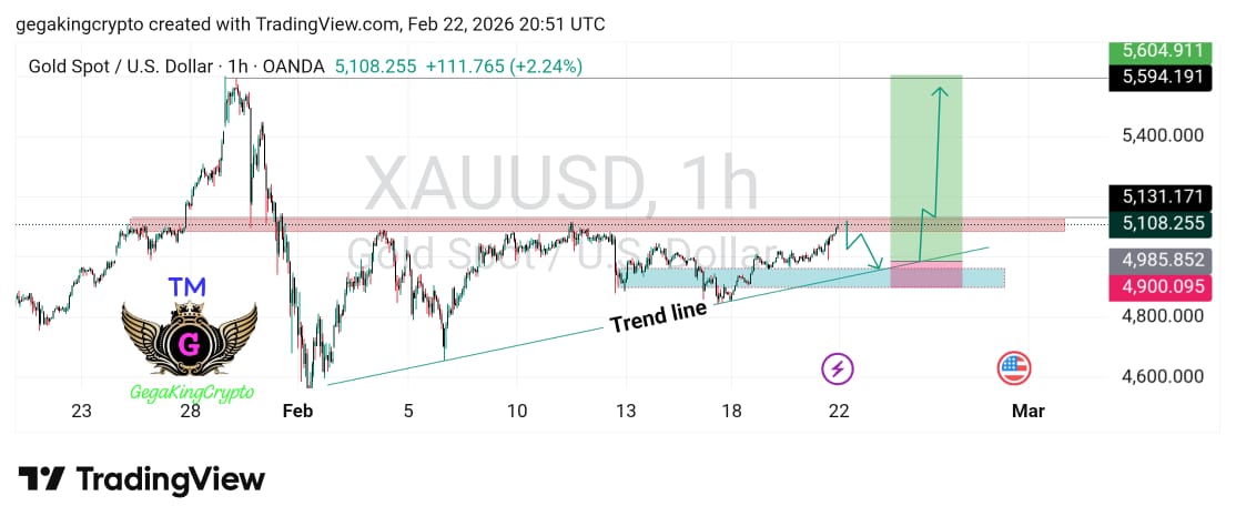 clovis_nisengwe's tweet photo. XAUUSD 1H https://t.co/4B8sCYgFtI