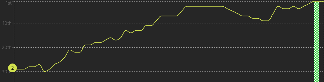 NASCAR Insights tweet media