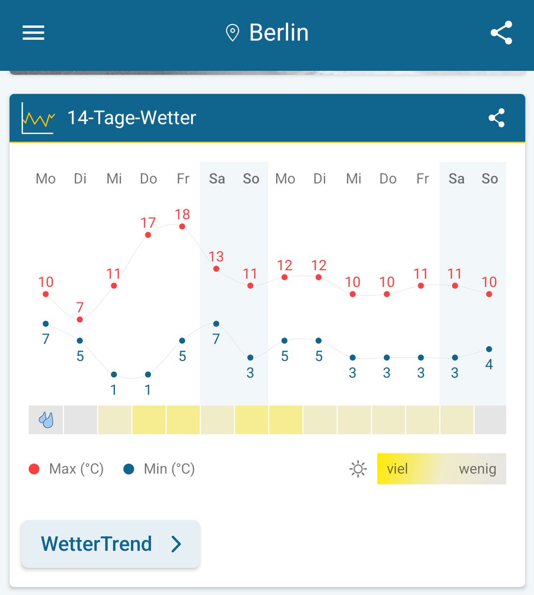 Wenn das so bleibt, nehme ich mir Fr. einen Tag Urlaub.
Sonst verfällt der noch am 31.03.
