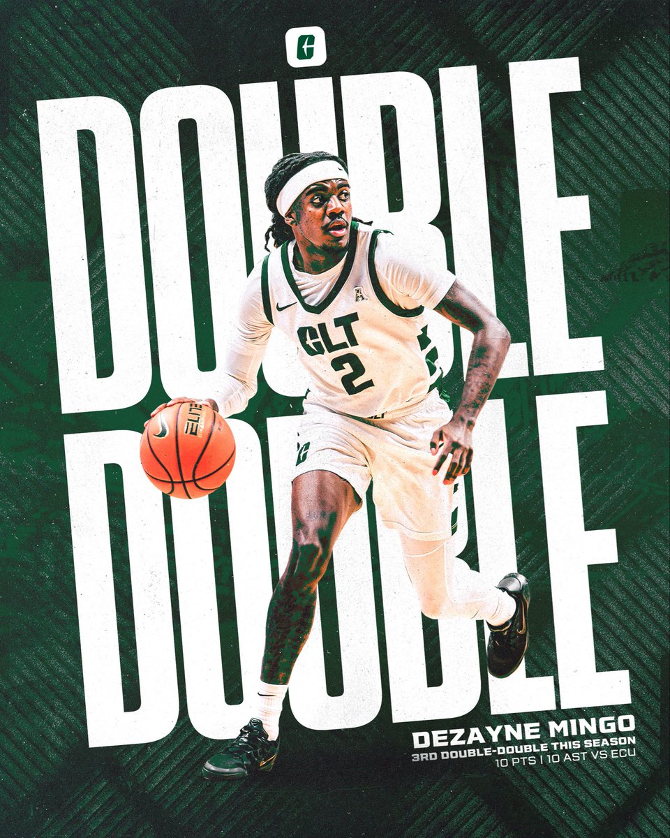 Charlotte Men’s Basketball tweet media