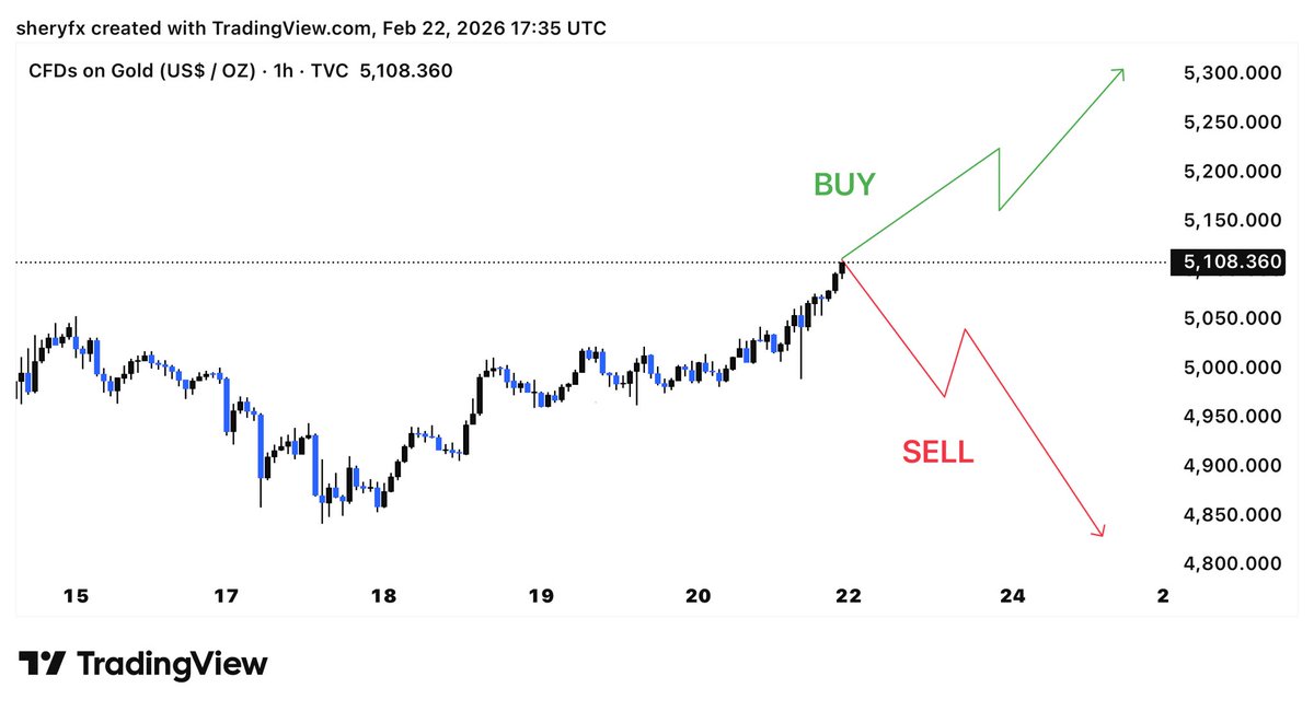 FOREX TRADING SIGNALS 📈📉 tweet media