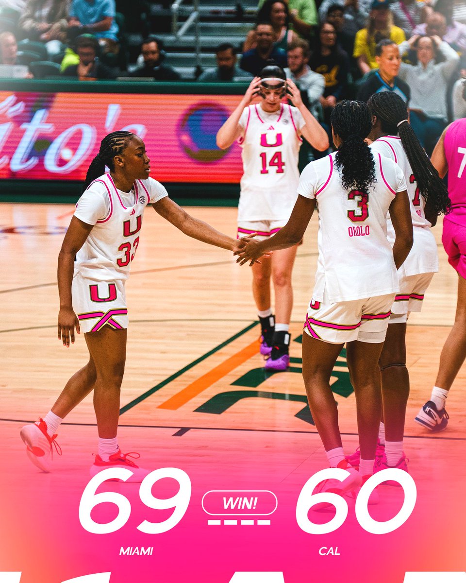 Hurricanes Women’s Basketball tweet media