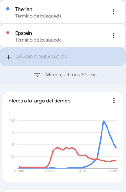 En casi todos los países hispanohablantes ya se está hablando más de los "Therians" que de Epstein.
A pesar de existir hace más de 30 años, esta semana se coordinó una campaña mediática y digital para marcar la agenda con convocatorias fantasmas incluidas.
x.com/JulianMaciasT/…