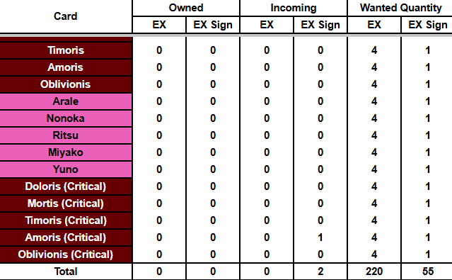 This is going to be a hell of a painful set to complete💀