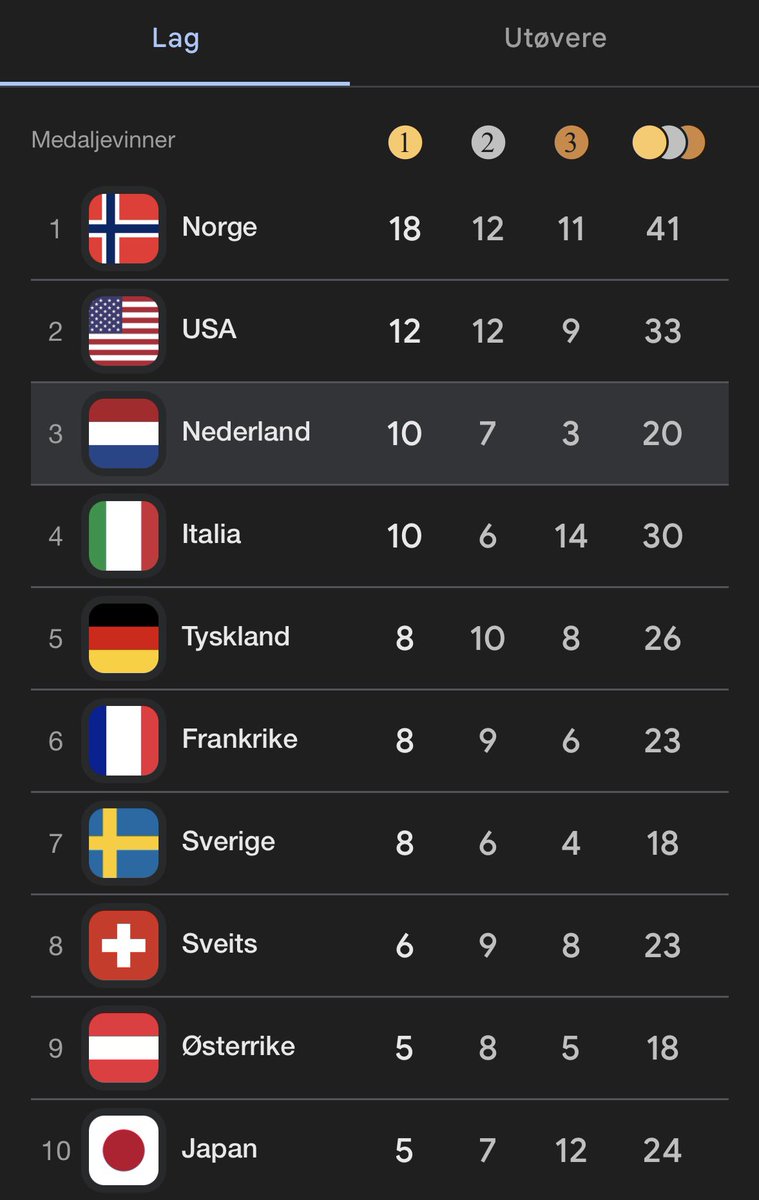 Joakim 🌹🇳🇴🇪🇺 tweet media