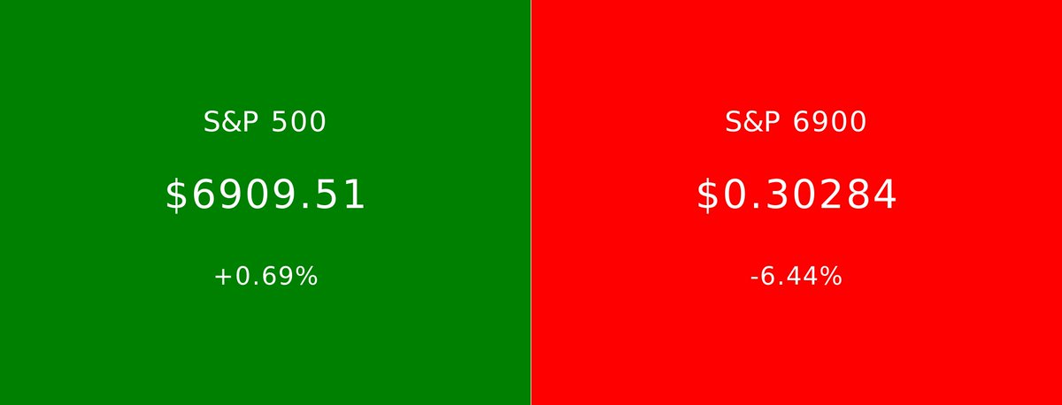 S&P 500 vs S&P 6900 tweet media