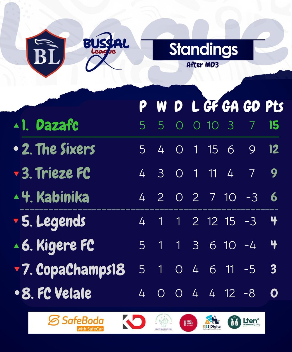 BUSSAL LEAGUE tweet media