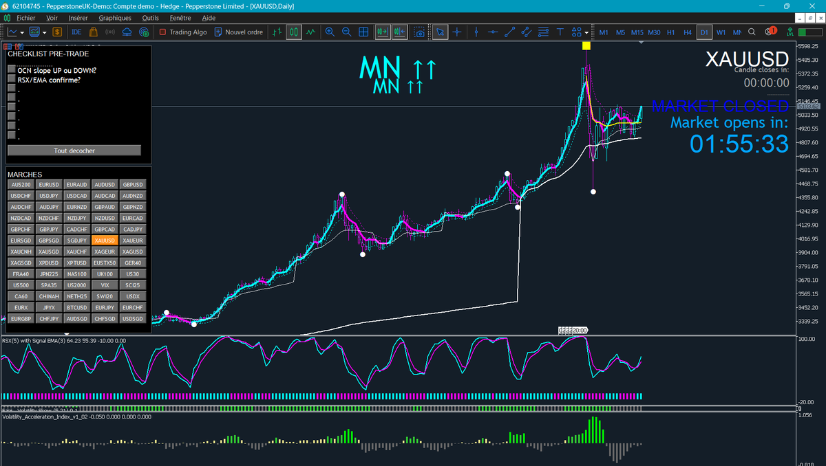 FabienGuil82291's tweet photo. Ok, Forward testing starts now.

Everything is ready:
✅ Core indicators
✅ Experimental indicators
✅ Template
✅ Journal
✅ Demo account
Still… a lot of stress.

#Forex #AlgoTrading #TradingSystem #ForwardTesting #nnfx #TraderMindset https://t.co/9crLCy4bwq