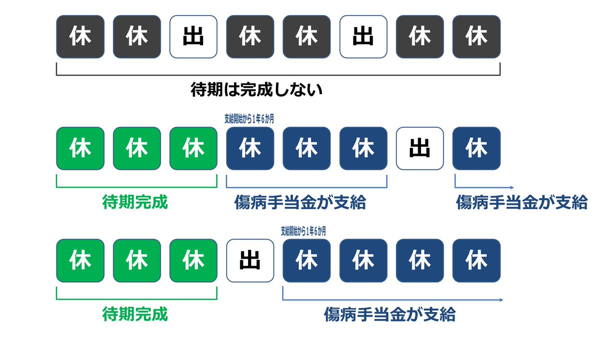社労士24/金沢博憲/社労士試験/パススル/資格の大原/ (@Sharoushi24