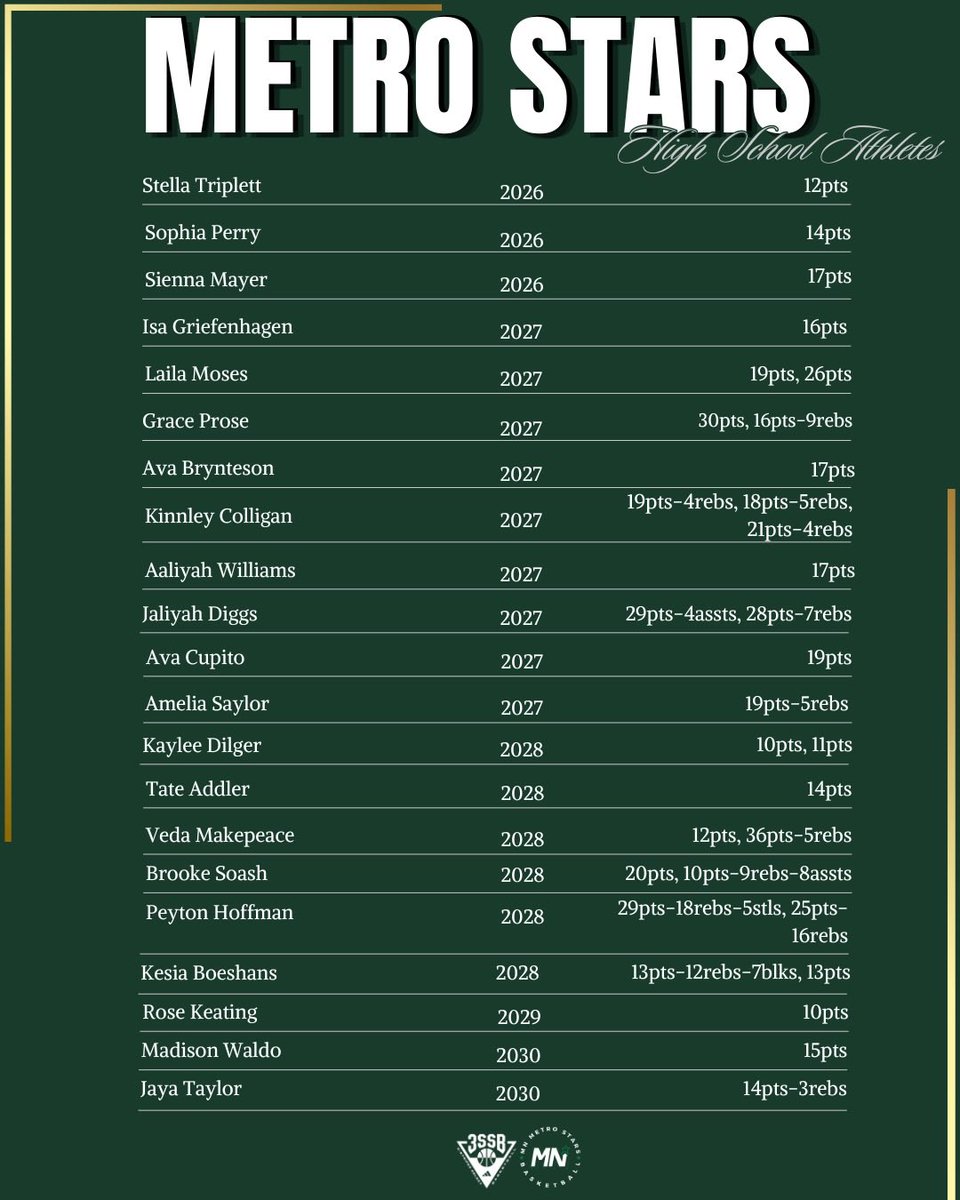 MN Metro Stars tweet media