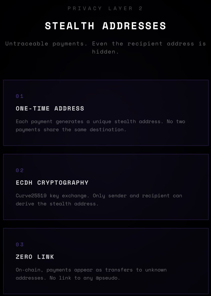 Shadow protocol tweet media