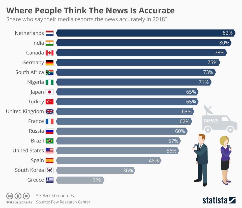 RNR_0's tweet image. Where people think the news is accurate

Doesn't surprise most of Dutch people love the 36% on unrealized gains as the media tells them it will only hurt the rich