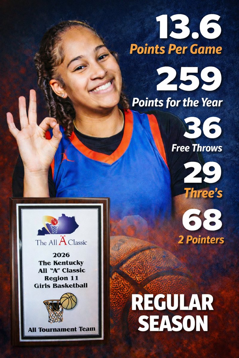 DeAvah_Hall's tweet photo. Missed 7 games this season… but stayed locked in.

🏀 13.6 PPG
🏀 259 total points
🏀 36 FT
🏀 29 3PT
🏀 68 2PT

Earned 2026 Kentucky All “A” Classic – Region 11 All Tournament Team honors. https://t.co/v2AIpCIhFu