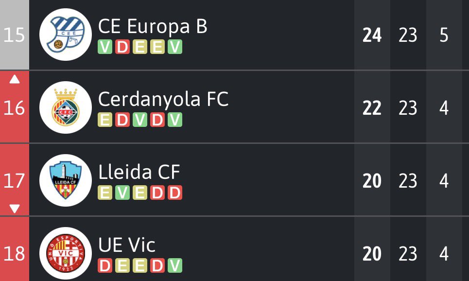 ⚽GOL SIN VAR ❌🖥️ tweet media