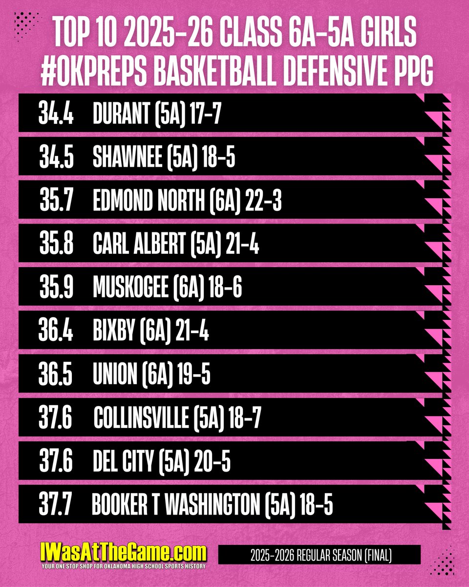 I Was At The Game tweet media