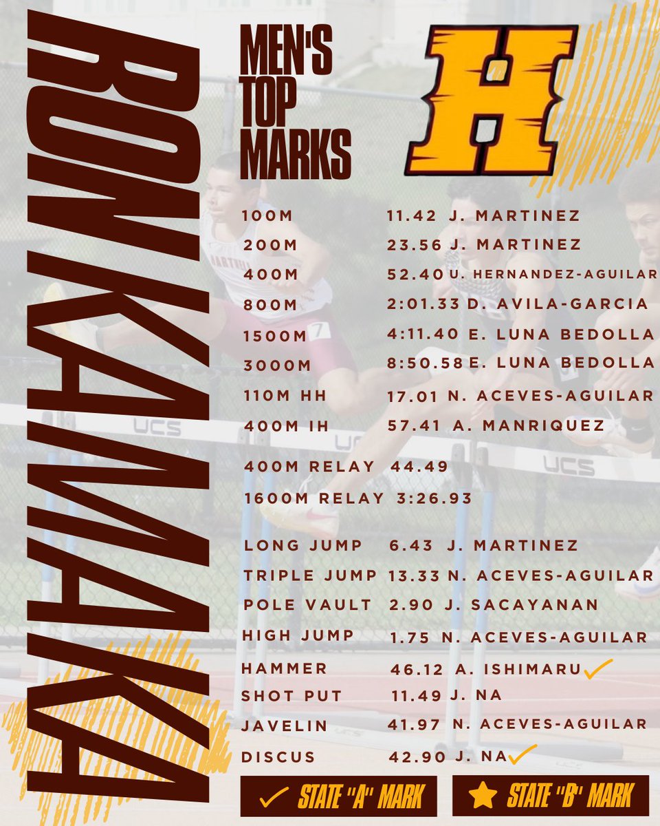 Hartnell College XC/TF tweet media