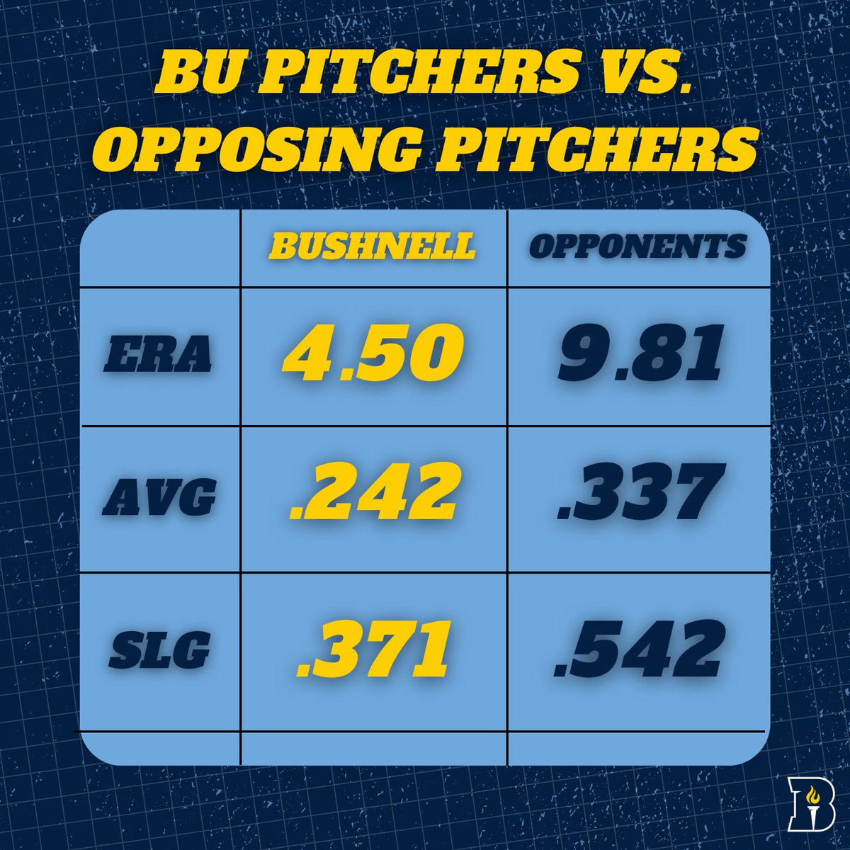 Bushnell Baseball tweet media