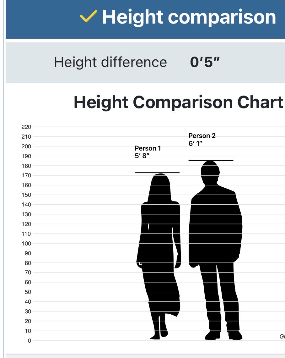 #morgadec height difference is 5 inches and I think about it a lot 😮‍💨