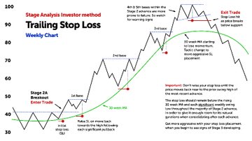 Stock chart cycles