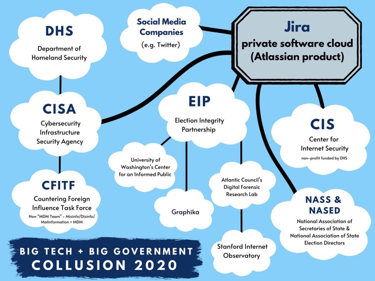 Maryland Election Integrity Group tweet media