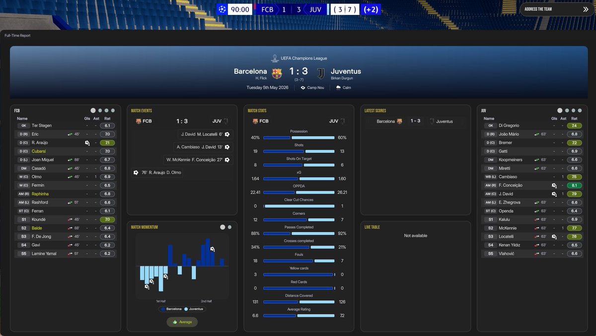 We are at the final.🏅

#FM26 #Juventus