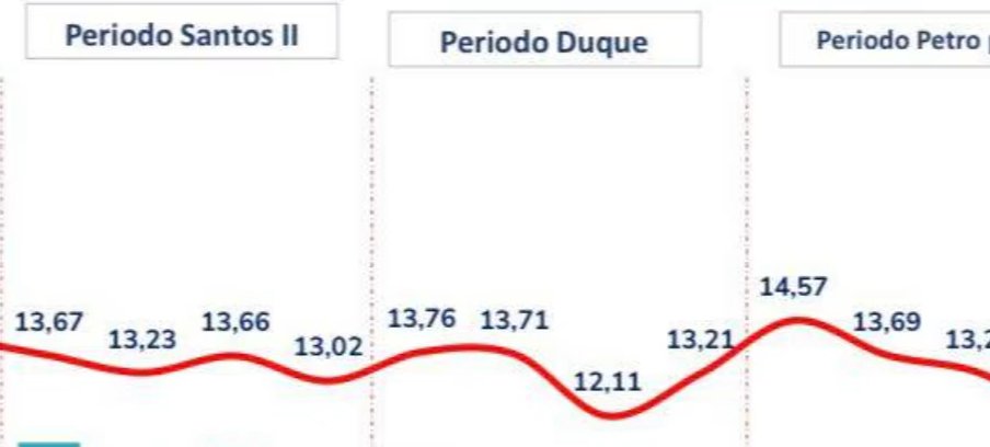 J Chamie tweet media