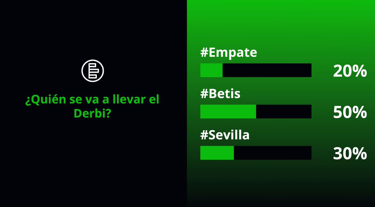 🗣️ ¡La afición opina en #GolAGol!

⁉️ ¿Quién se va a llevar el derbi?

💬 ¡Puedes participar vía WhatsApp mandando un mensaje a nuestro número 683 78 57 56 utilizando la # con tu respuesta!

📲 #GolAGol22feb