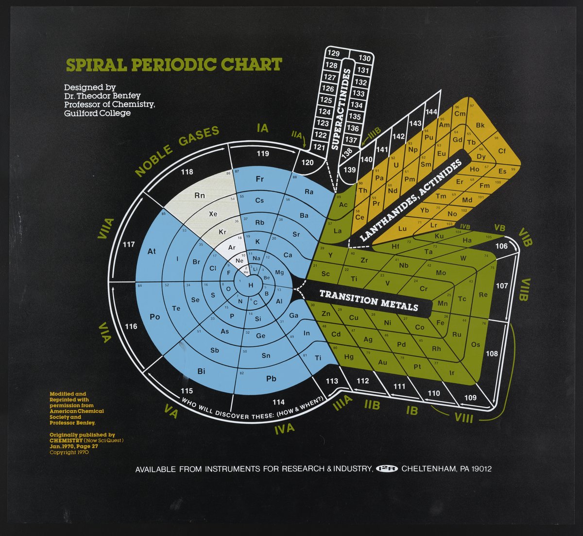 spiral periodic tables