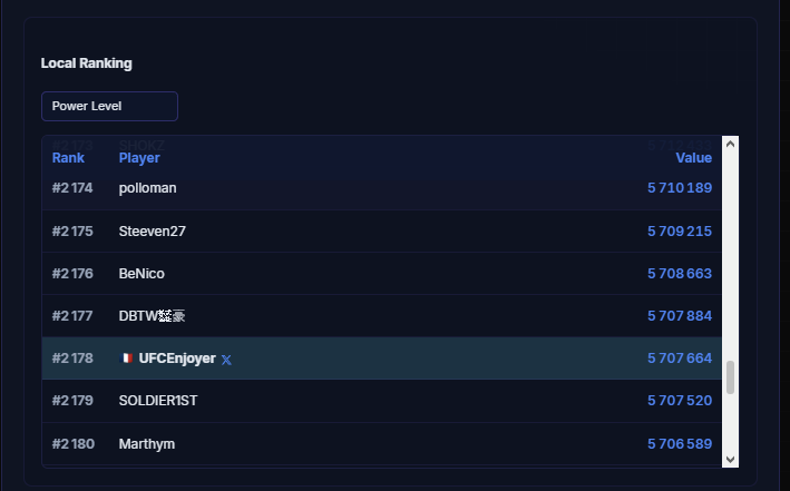 The website has been updated !

 - New homepage
 - You can now change the theme and language !
 - Leaderboard : search function changed
 - Profile : you can check your local ranking

🔗 dokkan-stats.com

#DokkanBattle #ドッカンバトル #RivalsUnitelnDokkan
