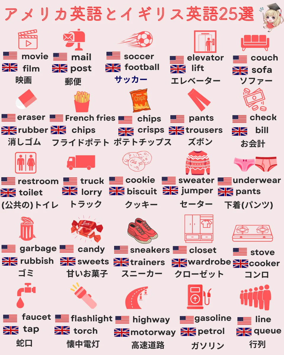外国 の 英語