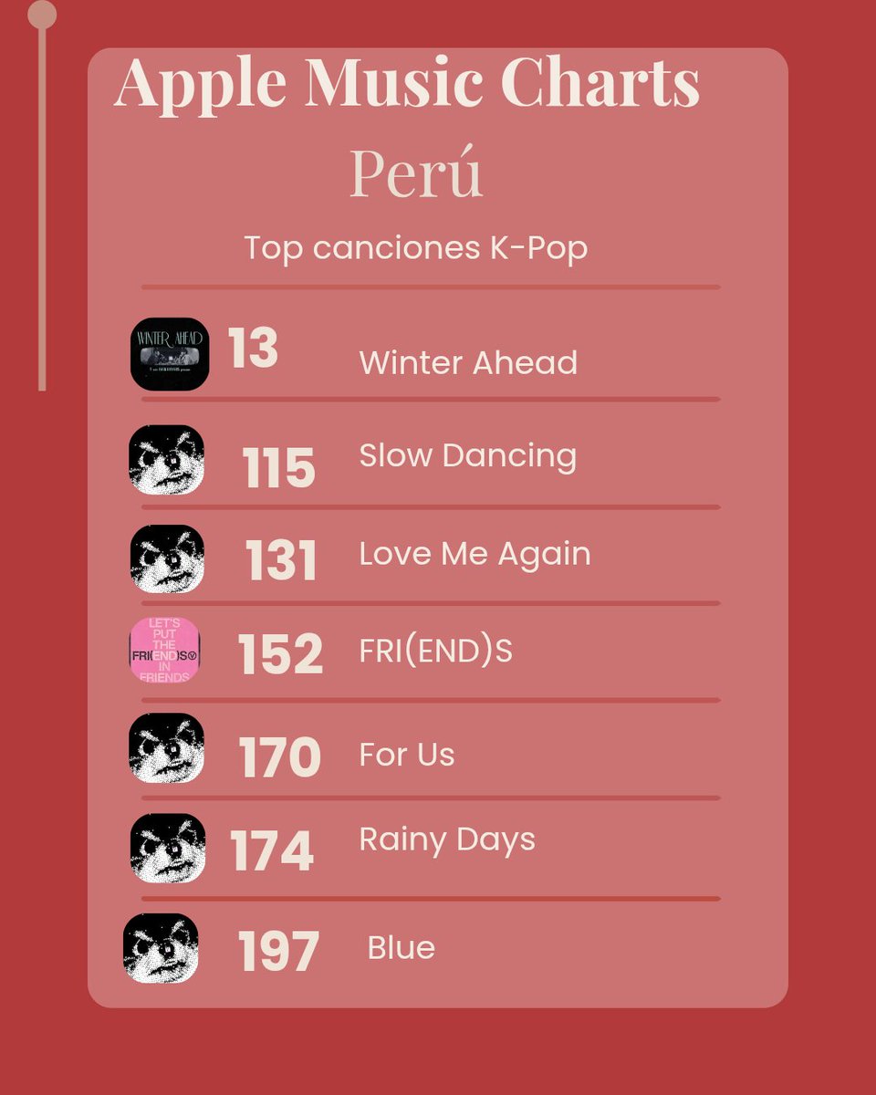 Apple Music charts Perú🇵🇪] Top canción KPop •13 Winter Ahead