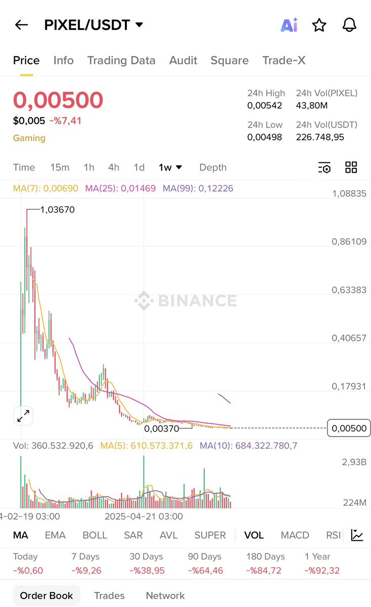 Kripto Bilgi 🪶 tweet media