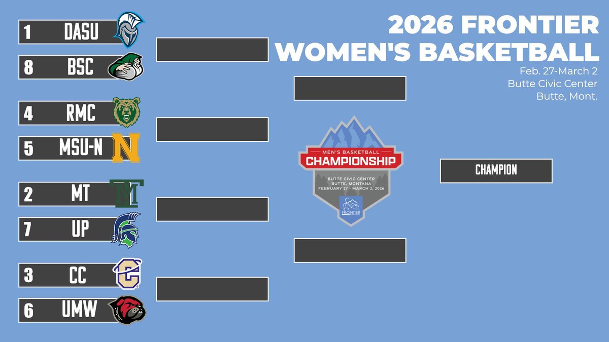 JoshMNBCMT's tweet photo. We have Frontier Conference tournament brackets! (apparently took awhile to figure out how to resolve ties in the standings) 

It all starts Friday at the Butte Civic Center #mtscores https://t.co/nGcOgrzDXk