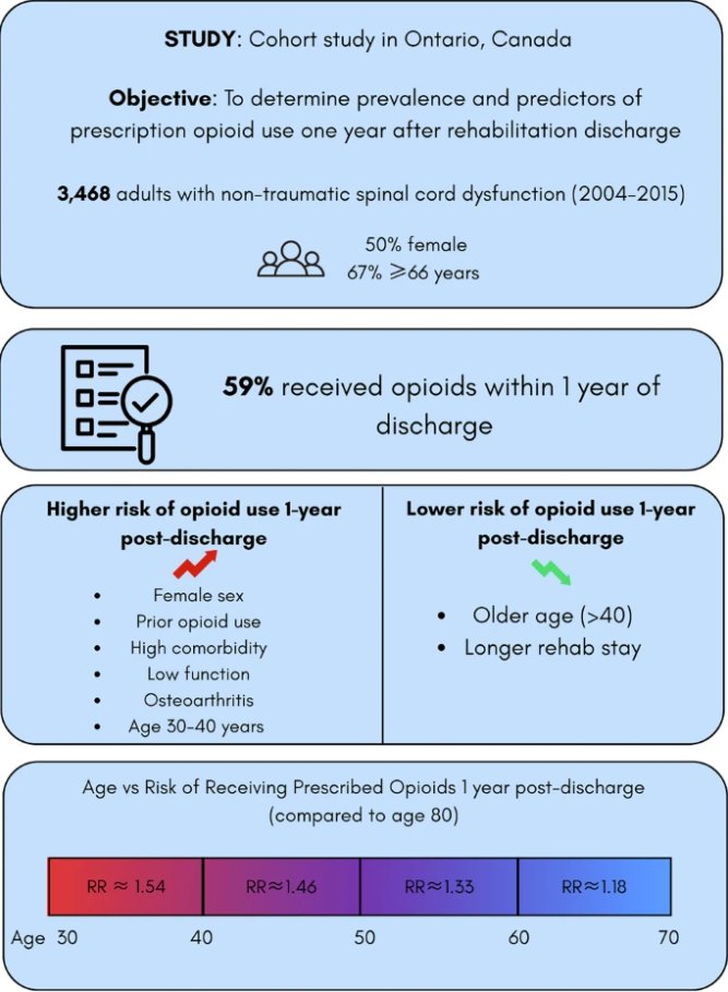 Spinal Cord Journal tweet media