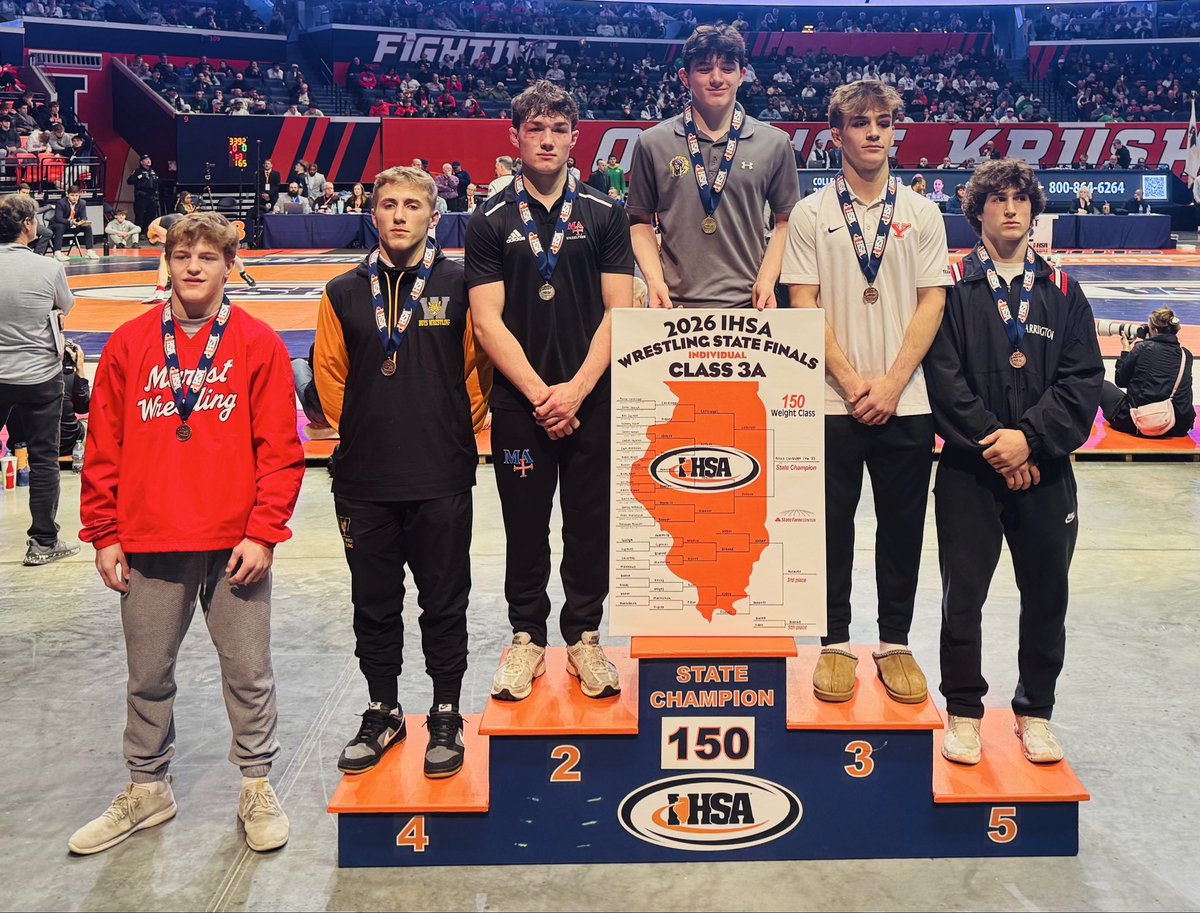 Congratulations to Coehn Weber on a 4th place finish at the 2026 IHSA State Tournament! 

Very proud of Coehn’s perseverance… from reconstructive knee surgery in ‘24, to missing his entire sophomore season in ‘25, to earning a state medal in ‘26, truly remarkable!

#TigerPride🐯