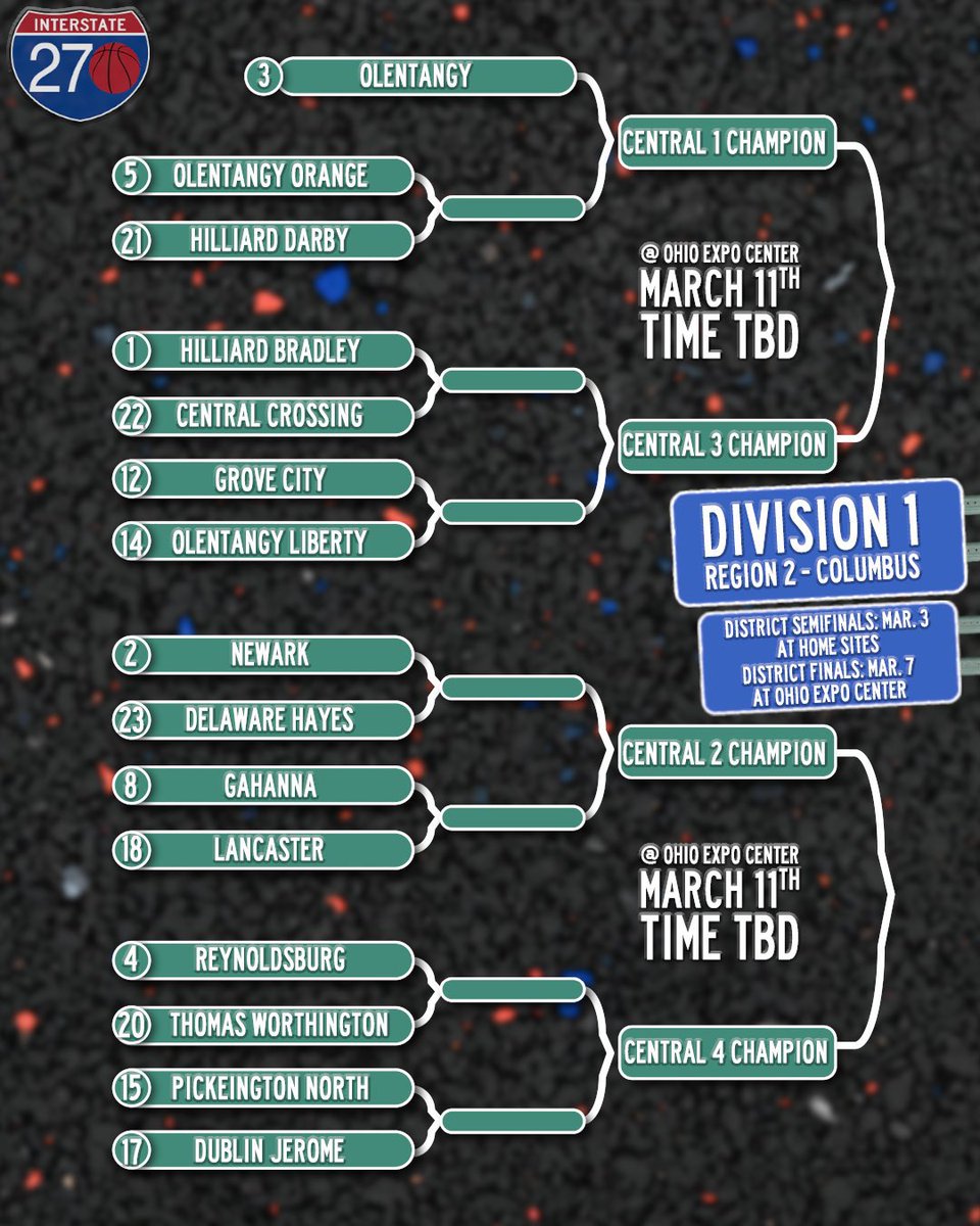 Jackson Mangham 3⭐️ 6’8 TE tweet media