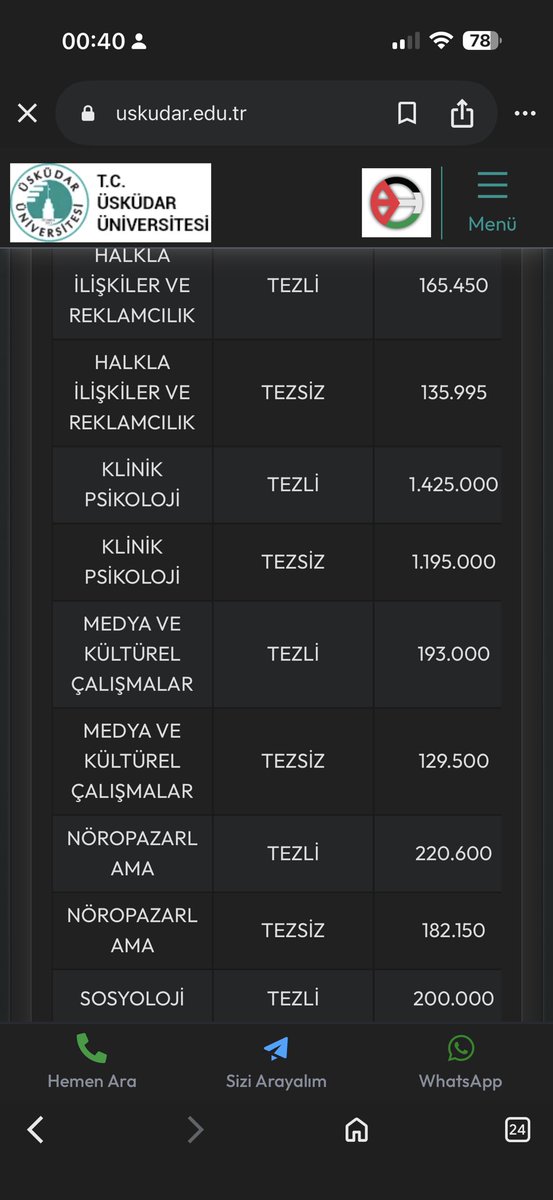 Arkadaşlar bu şaka mı tezli klinik psikoloji zattiri zort ünv bile 1 milyon 425 bin tezsiz 1 milyon 195 bin. Klinik psikolog olmayanı da psikologtan saymıyorsunuz. Ama erilim imkanı da yok kader mahkumu muyuz nedir kaçıncı koğuş bu??