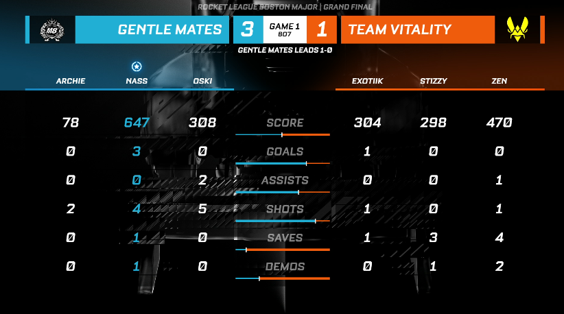 Rocket League Esports tweet media