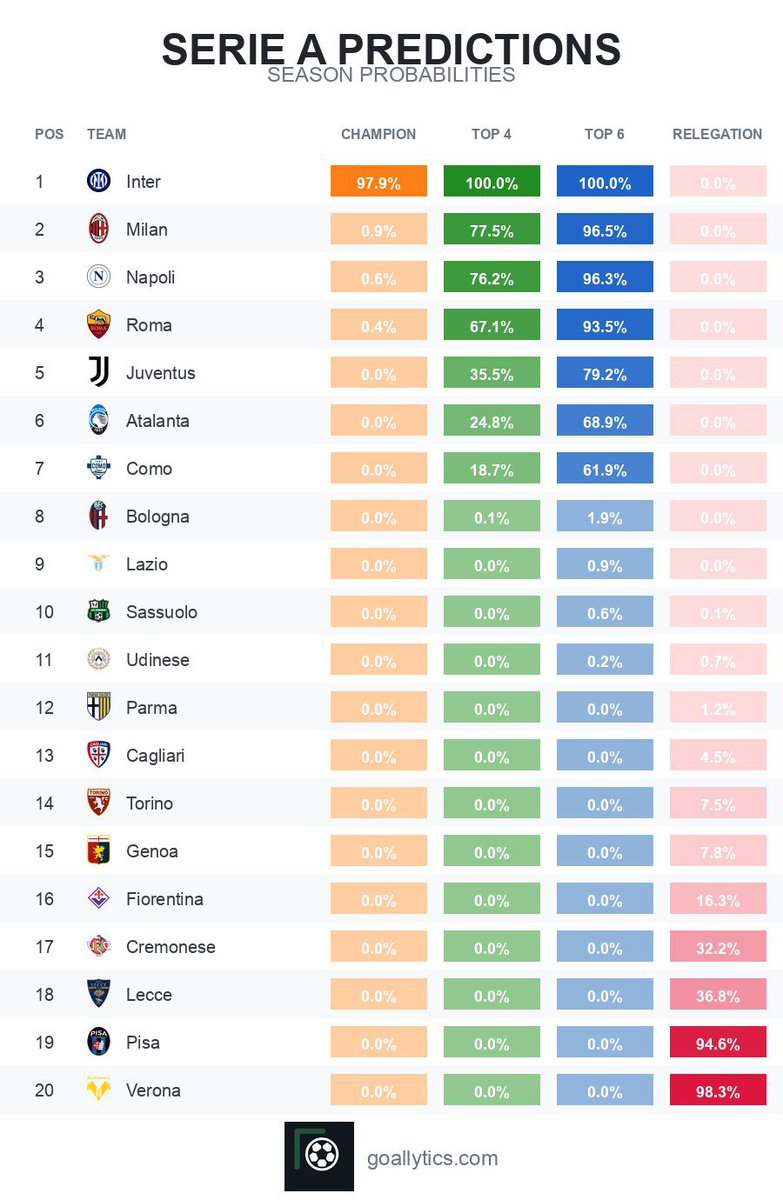 Goallytics.com tweet media