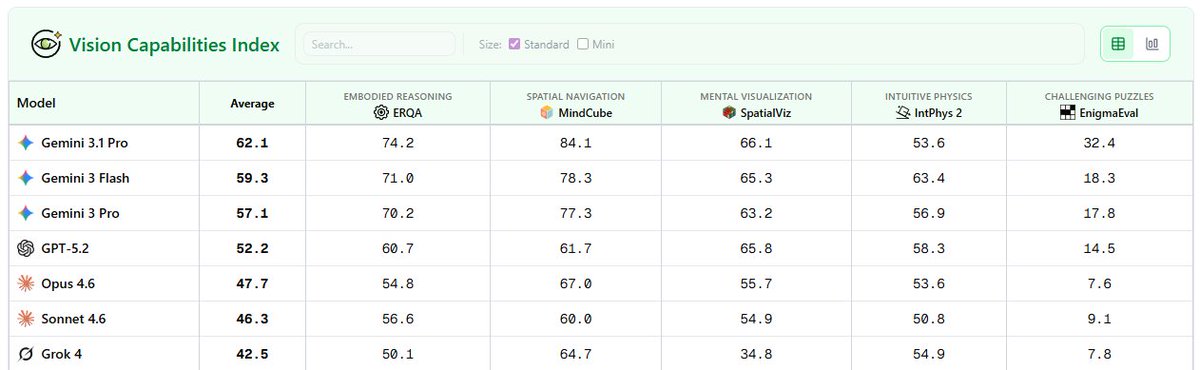 Vision capabilities table
