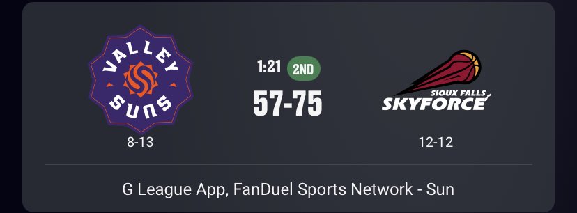Shooting lights out ⁦<a href="/SFSkyforce/">Sioux Falls Skyforce</a>⁩ ⁦<a href="/GLeagueSuns/">Valley Suns</a>⁩