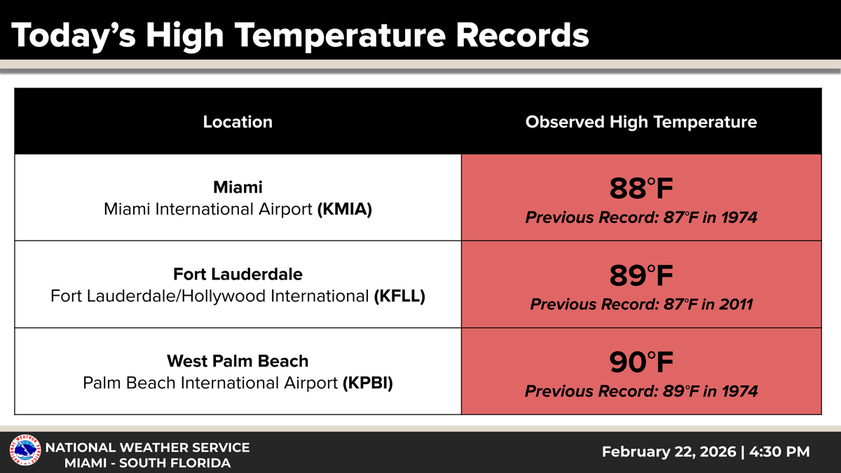 NWS Miami tweet media