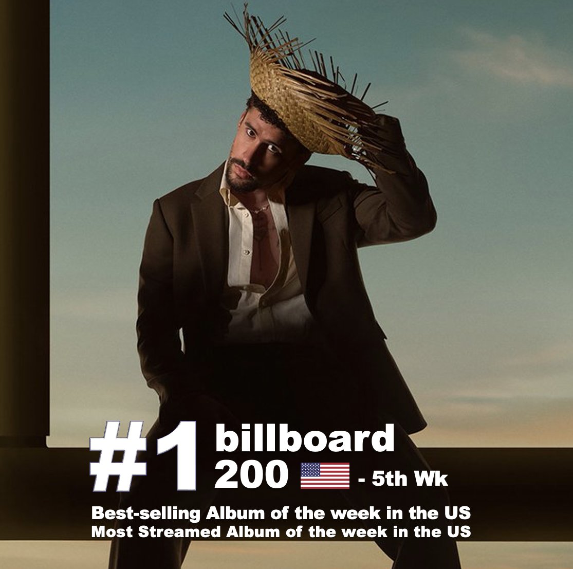 #BadBunny's ‘Debí Tirar Más Fotos’ is Back #1 for a 5th week on the Billboard 200 chart, scoring another 135k units and 3,079,000 units so far! It holds at No. 1 on Top Streaming Albums for a 6th week with 106,000 streaming units and is back #1 (+2) on Top Album Sales for a 2nd
