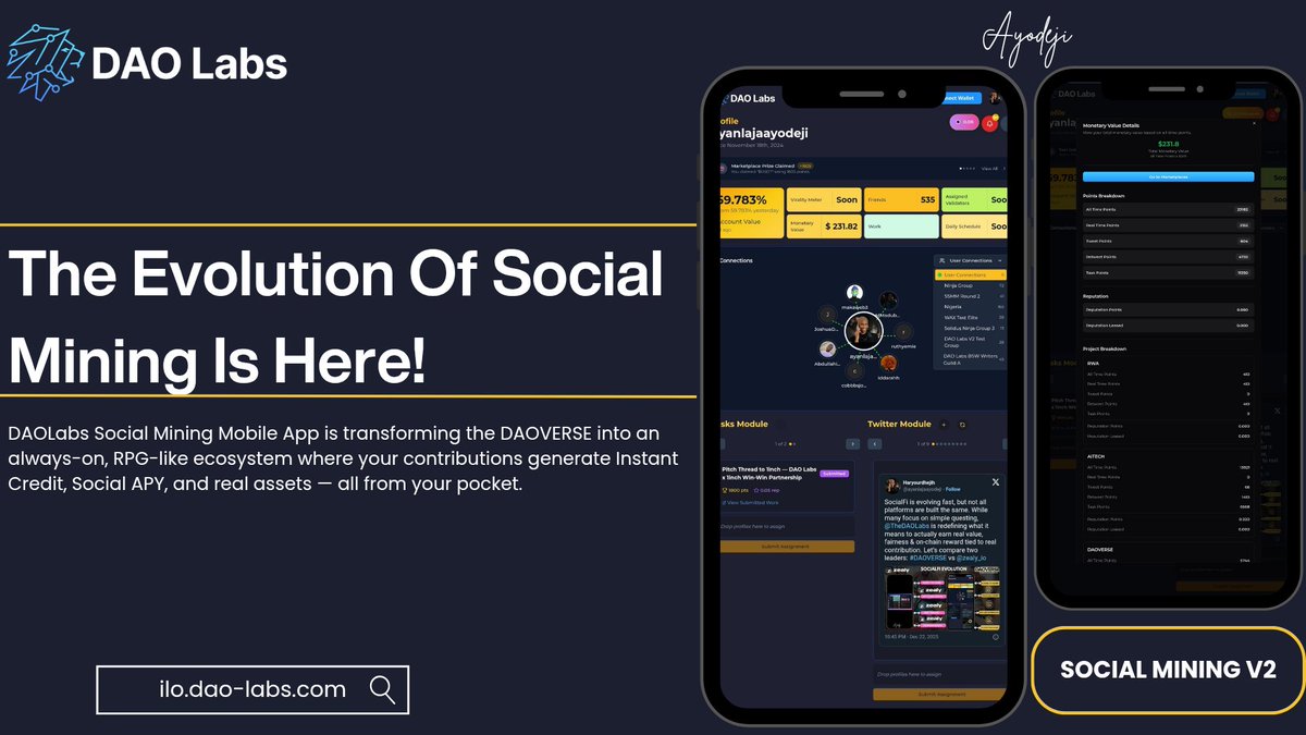 ayanlajaayodeji's tweet photo. The "Labor-over-Capital" movement just got a lot closer to you. 

@DAOLabs is taking #Web3Work  to the next level with #SocialMiningV2 and a new mobile App. 

 #Web3 contribution isn't just a desktop grind anymore,  it's turning into an RPG for mobile devices.

#DAOVERSE $LABOR https://t.co/uhANACxBCB
