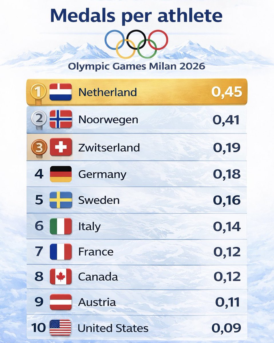 Siwaertz Griend tweet media