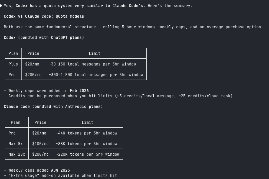 uptownhr's tweet photo. @code_barbarian just asked claude - but i guess that's a lot of messages :) . I'm liking that better than a token usage. https://t.co/ETzsjGrgGv