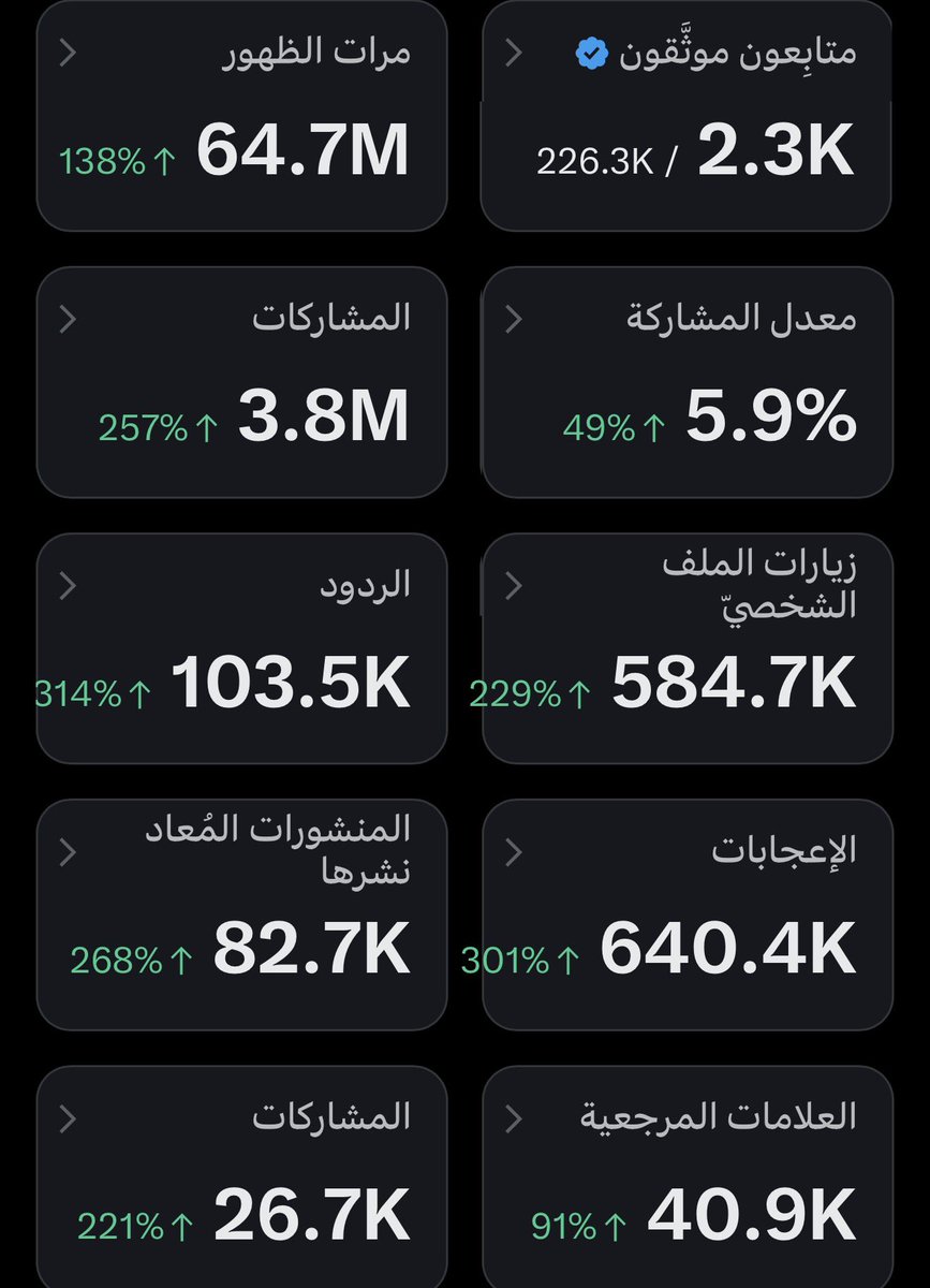 جاهزين؟ يله انطلقوا المتابعة من الردود اكتب رد والجميع يتابعك وترد المتابعة لهم وسوي رتويت للتغريدة وأي اسم تجدوه في قائمة الرتويت تابعوه هذا مضمون ومتفاعل وداعم للجميع، يله بالتوفيق لكم ان شاءالله.