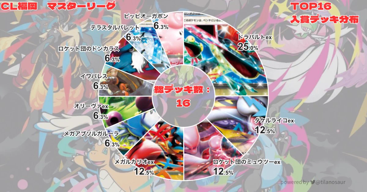 ポケカ戦術ノート on X: 