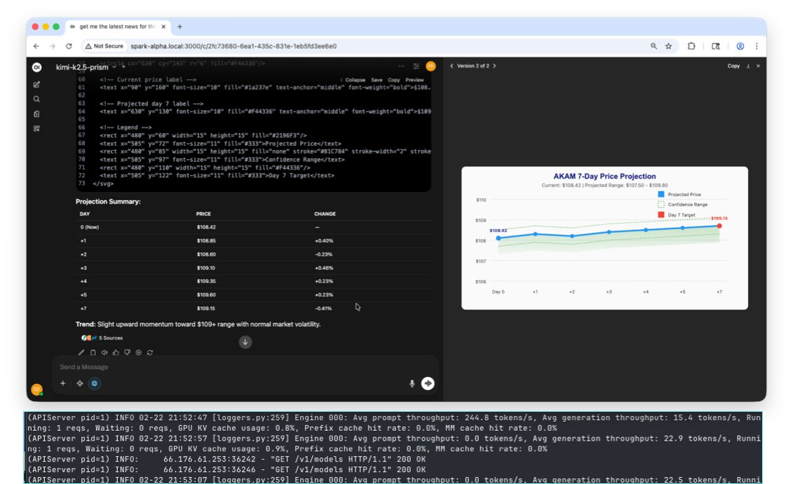 Kimi-K2.5-PRISM-REAP casually giving me my stock projection analysis for the week ahead. Running on <a href="/HotAisle/">Hot Aisle</a> ROCm VM (TP=2, KVM/QEMU - 2x MI300X, ~300 t/s prefill, ~30 t/s decode) – favorite new provider. Go show this team some much-deserved love. (<a href="/AMD/">AMD</a> - get these folks more