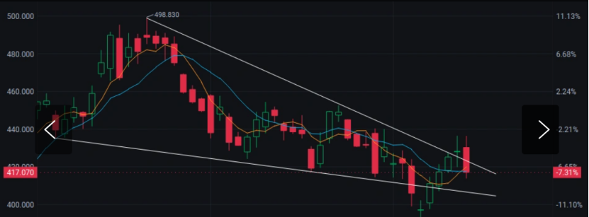 Reddog_tt5's tweet photo. 👩‍💼This grand "silicon based evolution" hype quickly turned into a clown show, because yeah, the whole AI bubble talk is getting dragged back out again so gotta play it careful for now.
These pics in order check the descriptions to follow along. https://t.co/16blRUpzHj
